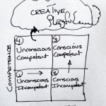 Competence-Consciousness Learning model